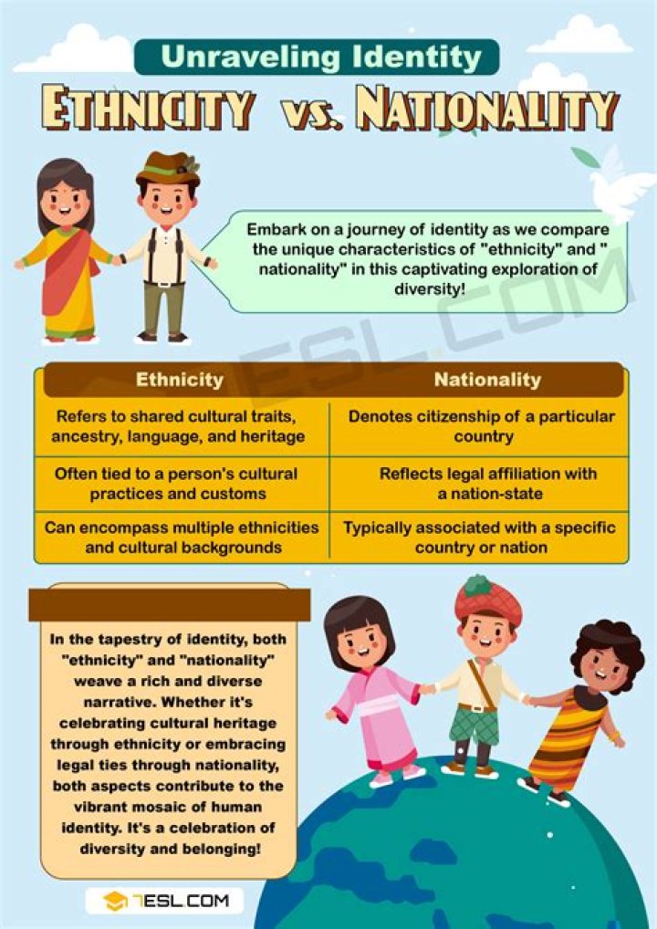 Ethnicity, Nationality, Family, And Body Measurements
