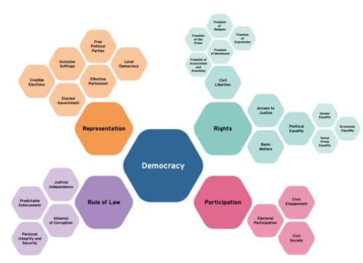 Exploring Iran's Governance: Is It a Democracy or an Autocracy?