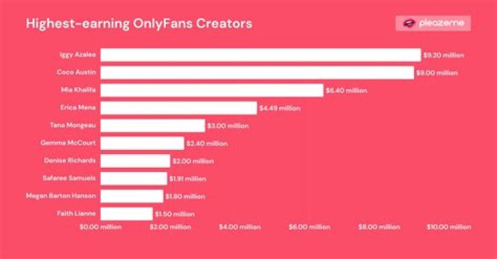 Exploring Sophie Rain OnlyFans Net Worth: What Goes Into a Creator's Earnings?