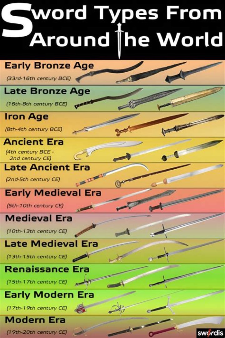 Exploring The Diverse World Of Sword Types