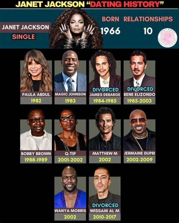Exploring The Intriguing Janet Jackson Relationships