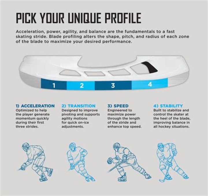 Exploring The Legacy And Impact Of A Hockey Legend