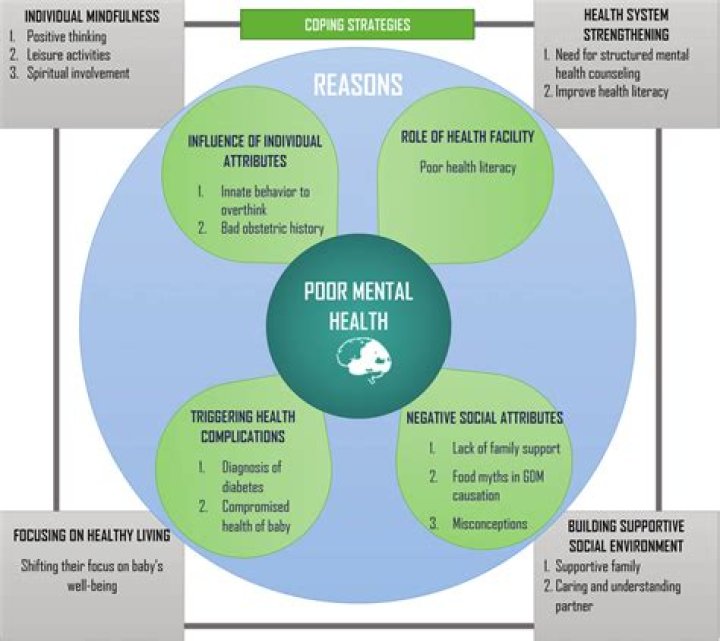 Exploring The Underlying Causes Of Jocelyn Flores' Depression