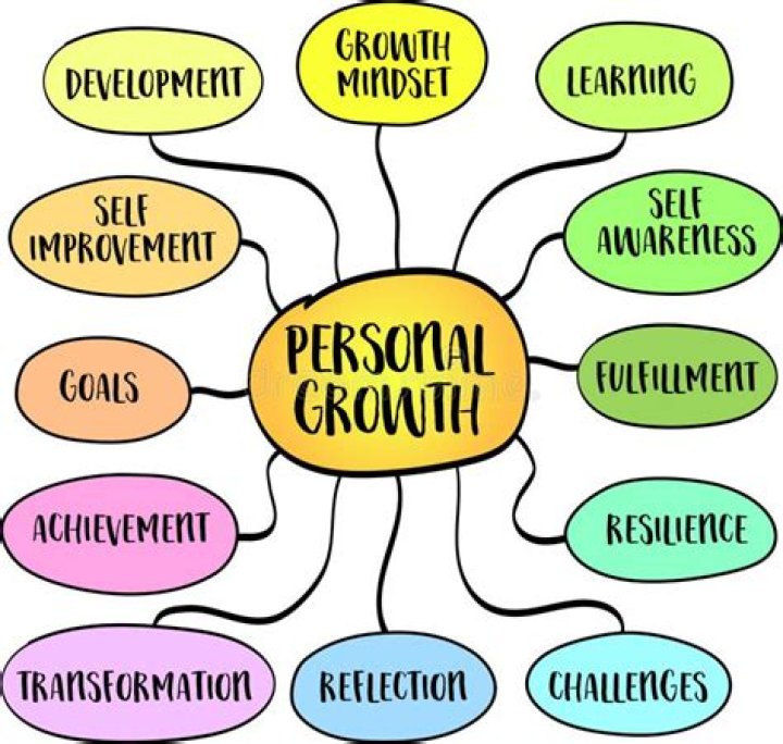 From Reality Star To Personal Growth Advocate