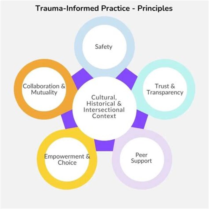 Groundbreaking Discoveries And Patient Empowerment