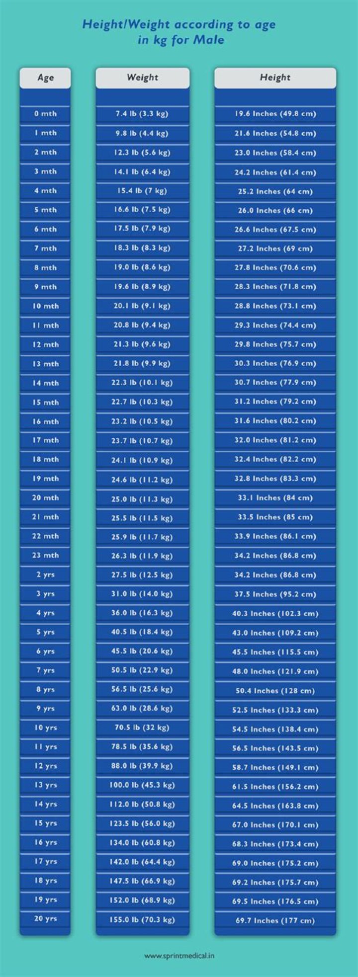 Height, Weight, Age, And Family Truths