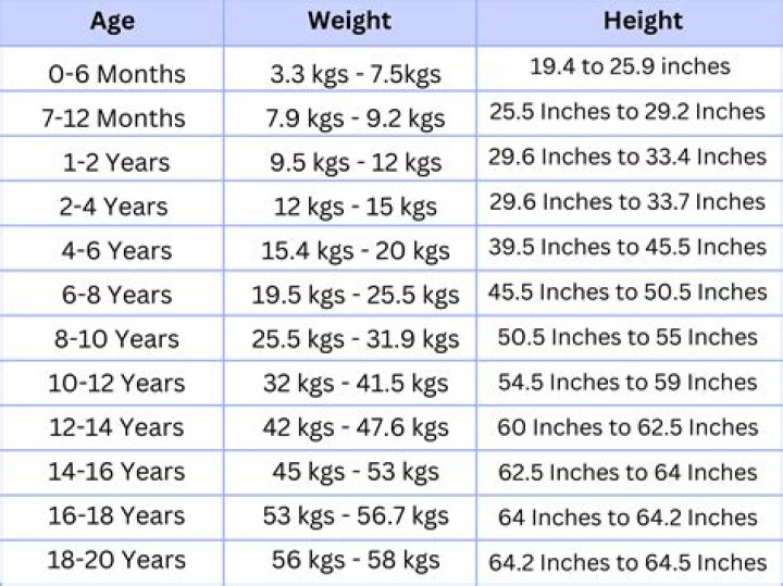 Height, Weight, Age, Children, And More