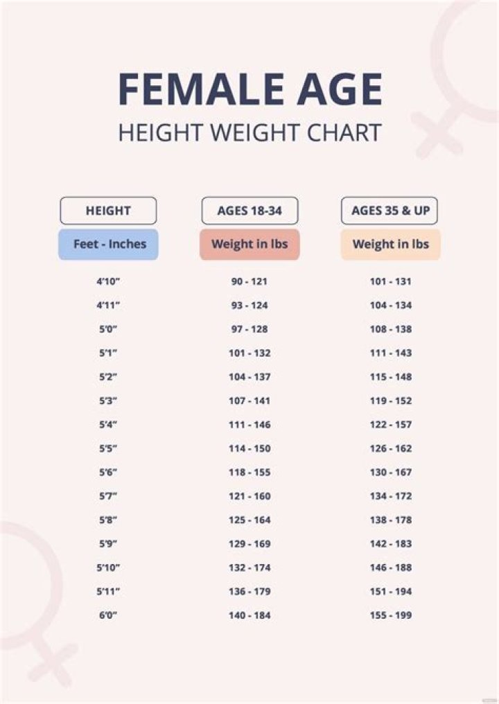 Height, Weight, Age, Love, Family
