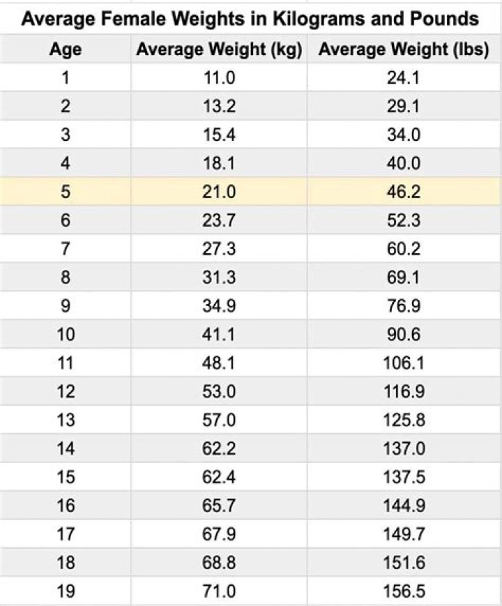 Height, Weight, And Wealth Revealed