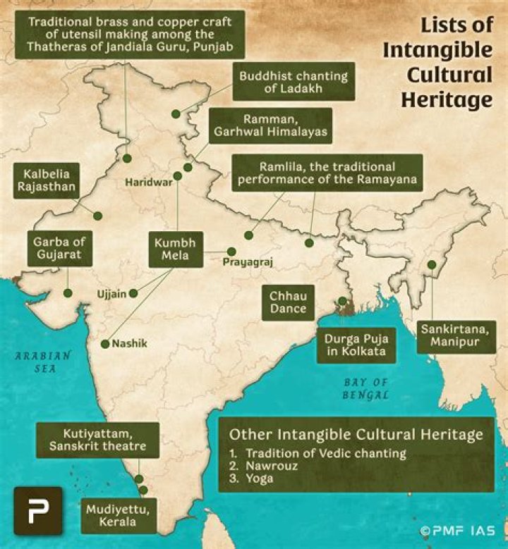 History, Heritage, And Cultural Legacy Revealed