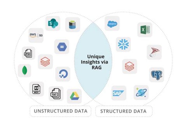 How Does Dustin Hurt Make Money? Unpacking the Search for Information