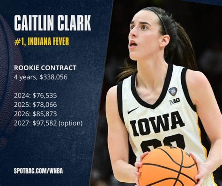 How Much Does Caitlin Clark Make? Unpacking Her Rookie Earnings and Beyond