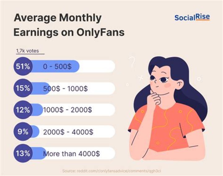 How Much Does OnlyFans Make Per Month? Exploring Creator Earnings