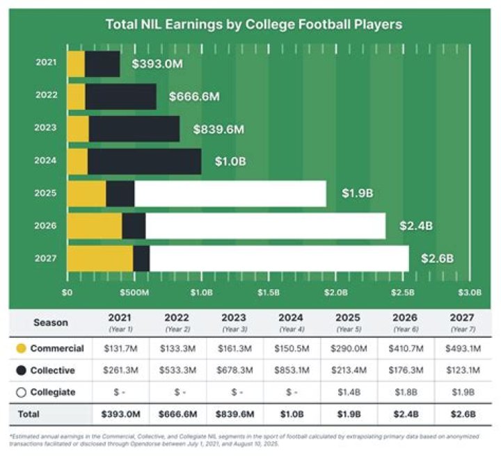 How Much Money Did Angel Reese Make in College? Unpacking NIL Earnings