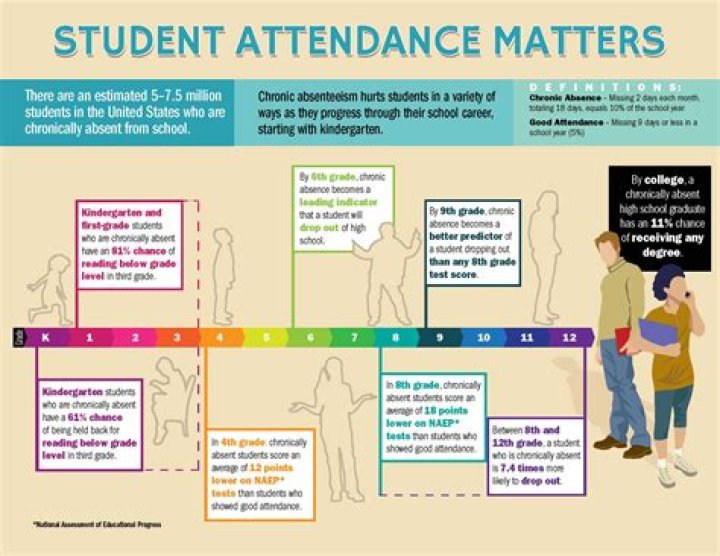 How Student Absences Impact Teacher Pay