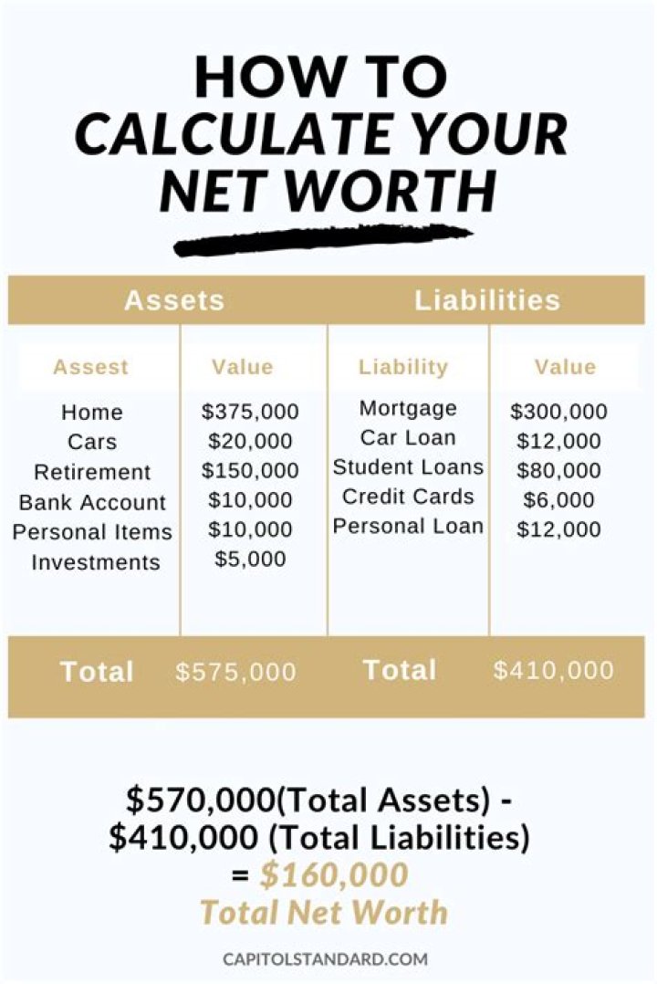 How To Calculate Your Net Worth