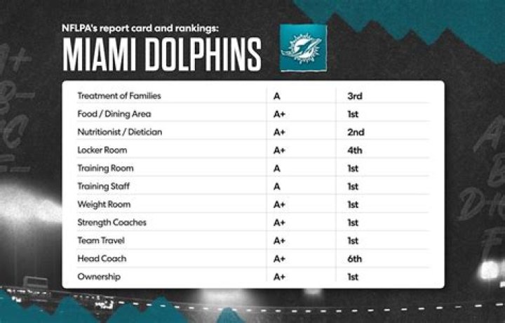 How Zay Flowers' Contract Breakdown Impacts The Dolphins' Salary Cap