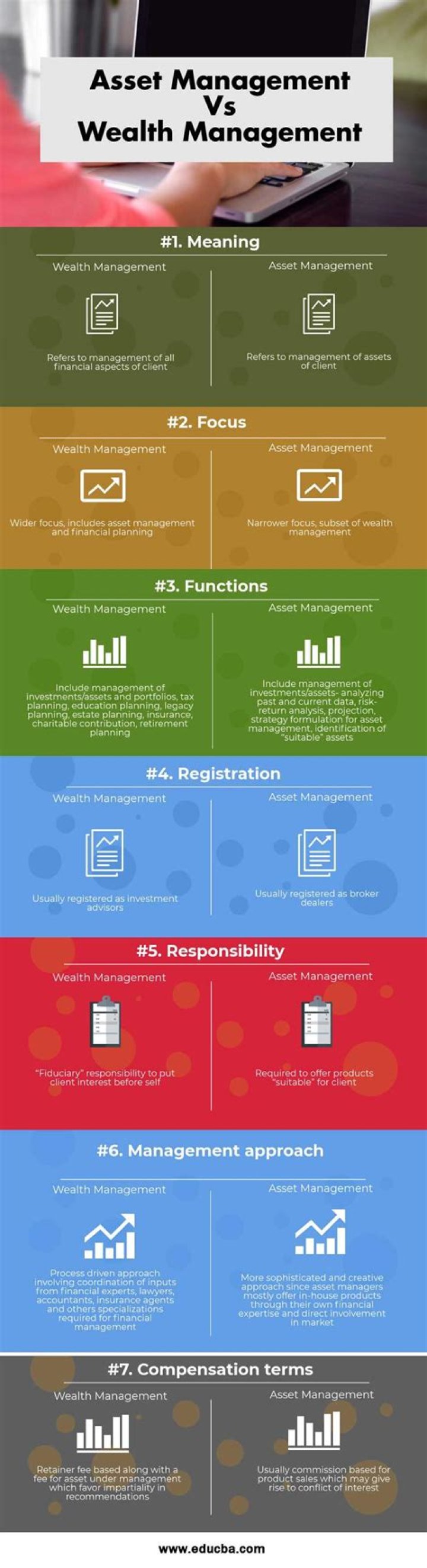 Income, Assets, And Wealth Management