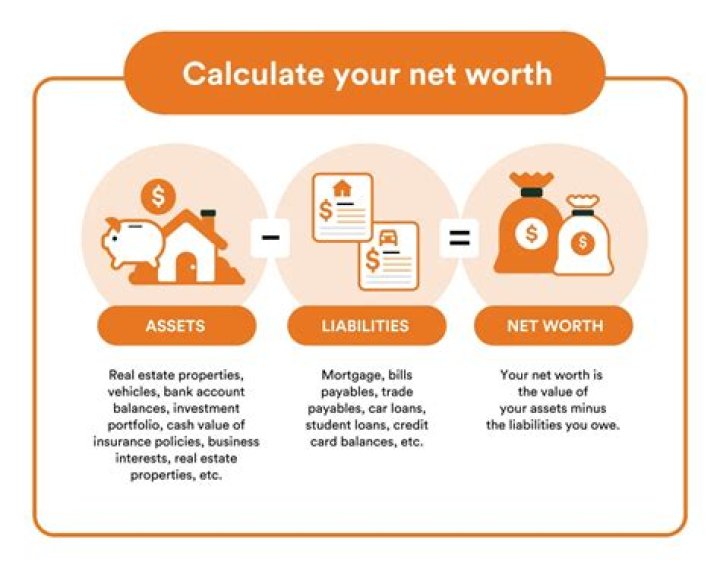 Inside His Football Income And Net Worth Details