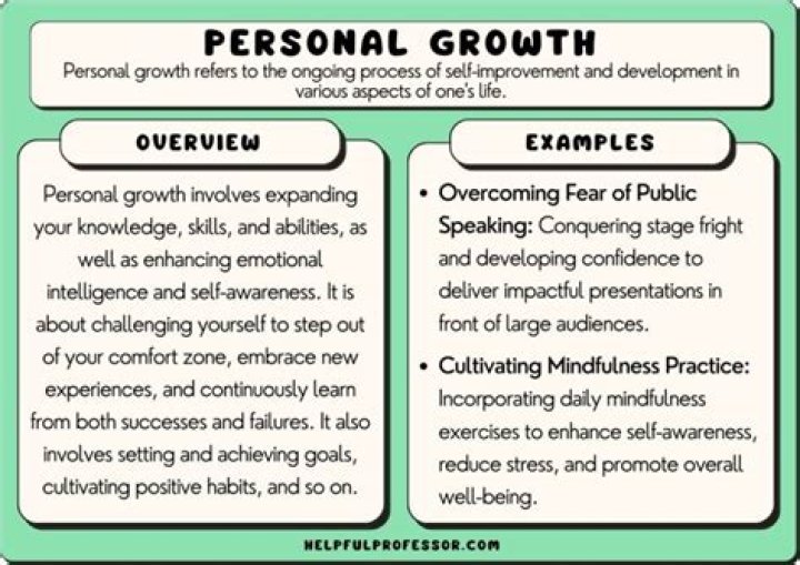 Insights And Discoveries For Personal Growth