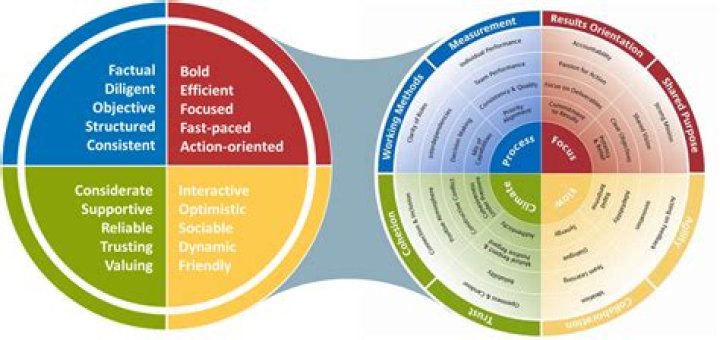 Insights For The Stealmode3 Niche