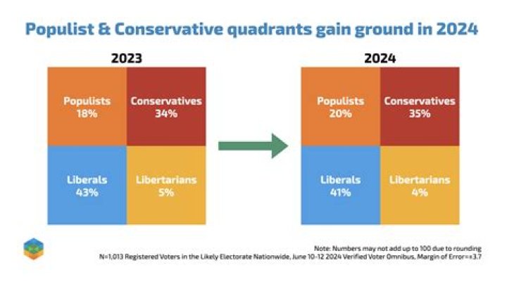 Insights Into A Conservative Populist