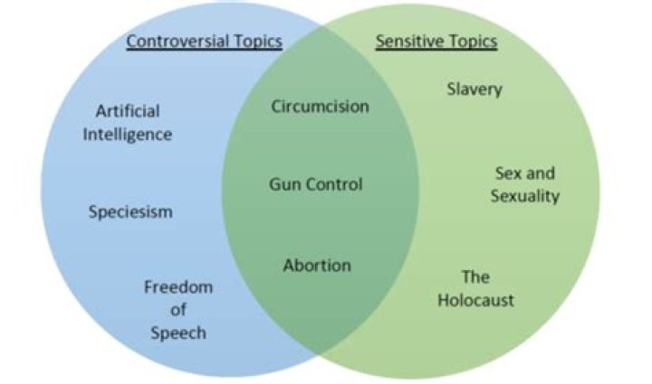 Insights Into A Controversial Political Figure