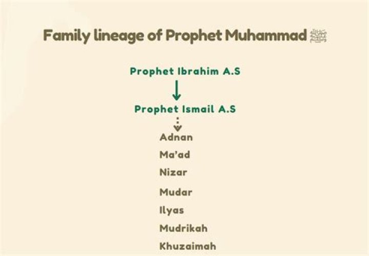 Is Ali Khamenei Related to Prophet Muhammad? Unpacking the Lineage Claims
