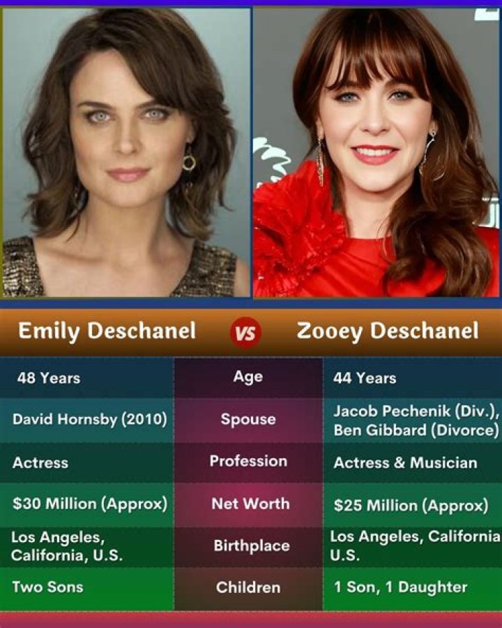 Is Emily Deschanel Older Than Zooey? Unpacking the Deschanel Sister Ages