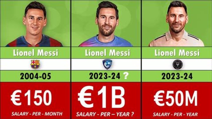 Is Lionel Messi a Billionaire? Exploring the Football Legend's Wealth