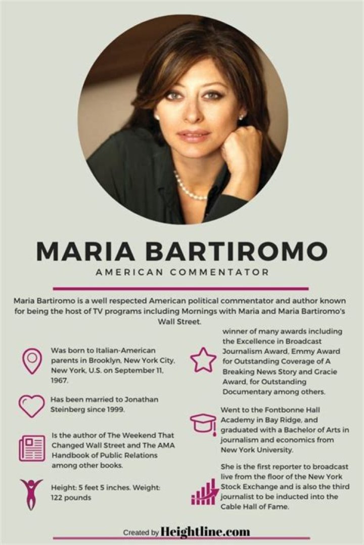 Is Maria Bartiromo Married and Have Children? Unpacking Her Personal Story