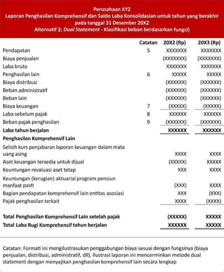 Kekayaan Pamela McGee Yang Mengejutkan: Penghasilan Dan Rahasia Dibaliknya