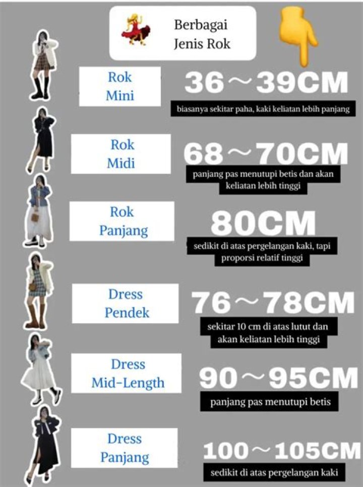 Kekayaan, Usia, Berat, Dan Lainnya