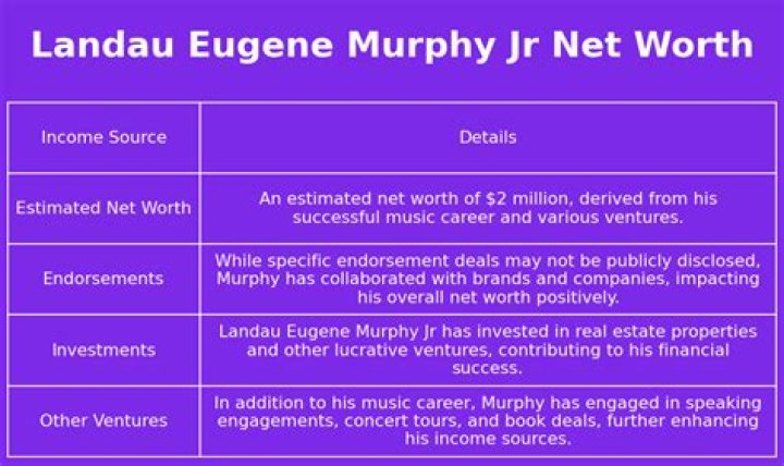 Landau Eugene Murphy Jr.'s Net Worth Revealed