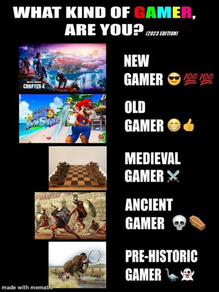 Level Up Your Laughter: The Ultimate Collection Of Gamer Memes Funny