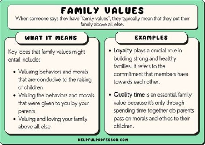 Love, Commitment, And Family Values Revealed