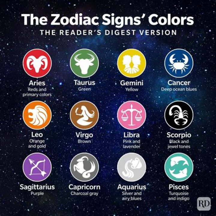Marian Rivera's Zodiac Sign: Uncover Hidden Truths And Insights