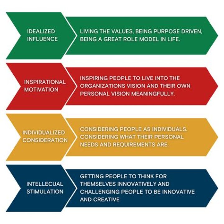 Markita Blyden's Unparalleled Leadership And Influence