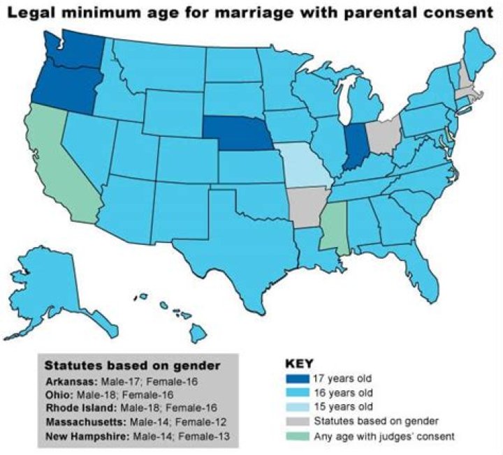Marriage, Age, Parents, And Career
