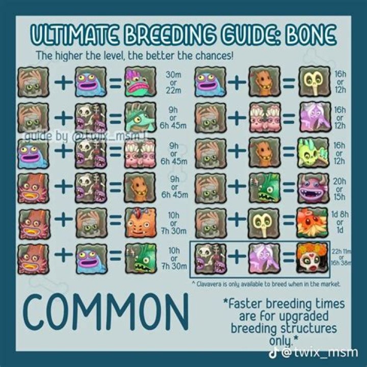 Mastering The Art Of Breeding Furcorn: Your Complete Guide
