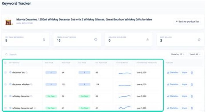 Mastering Your Online Presence: The Importance Of Keyword Tracker Position