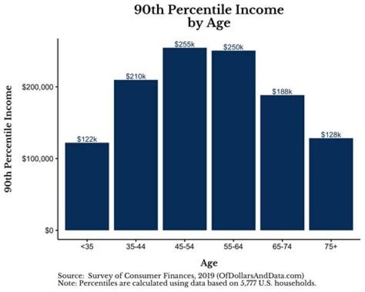 Net Worth, Age, And Height Revealed
