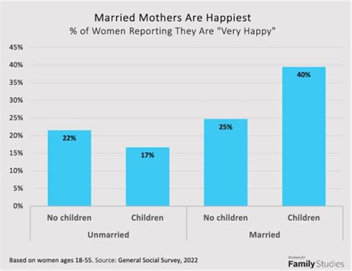 Net Worth, Age, And Marital Status Unveiled