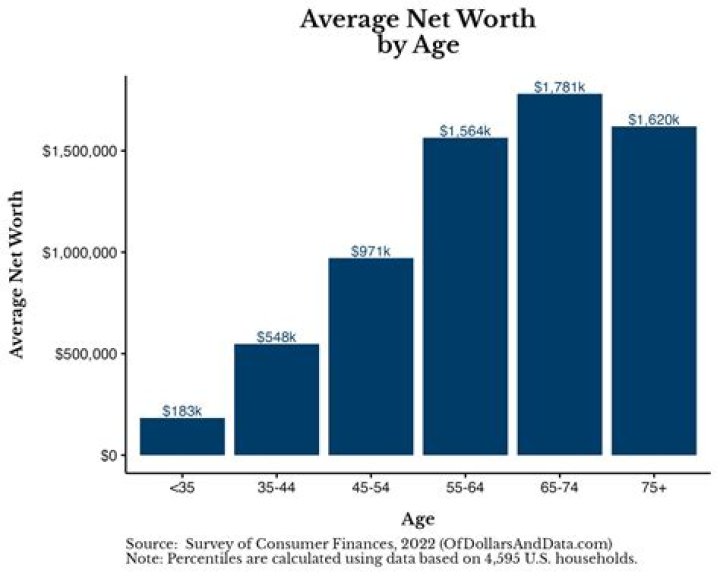 Net Worth, Age, Height, Zodiac Sign Unveiled
