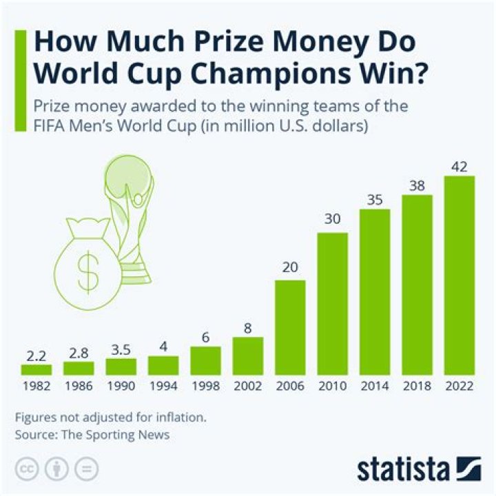 Net Worth, Income, And Prize Winnings Revealed!