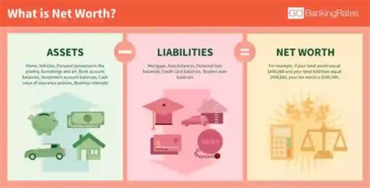 Net Worth, Salary, And Career Secrets Revealed
