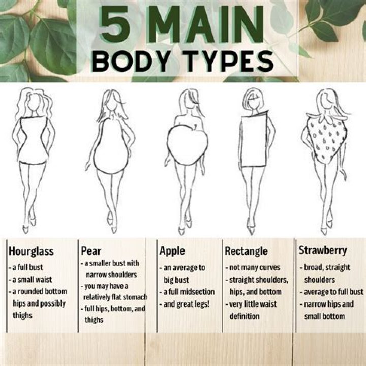 Nutrition Plans Tailored To Your Body Type