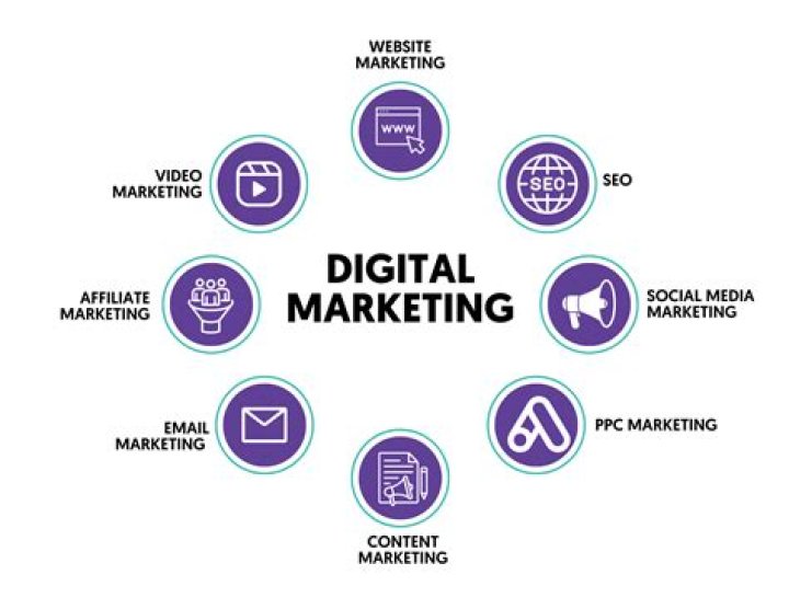 Rachael Emerlye: A Leading Expert On Digital Marketing