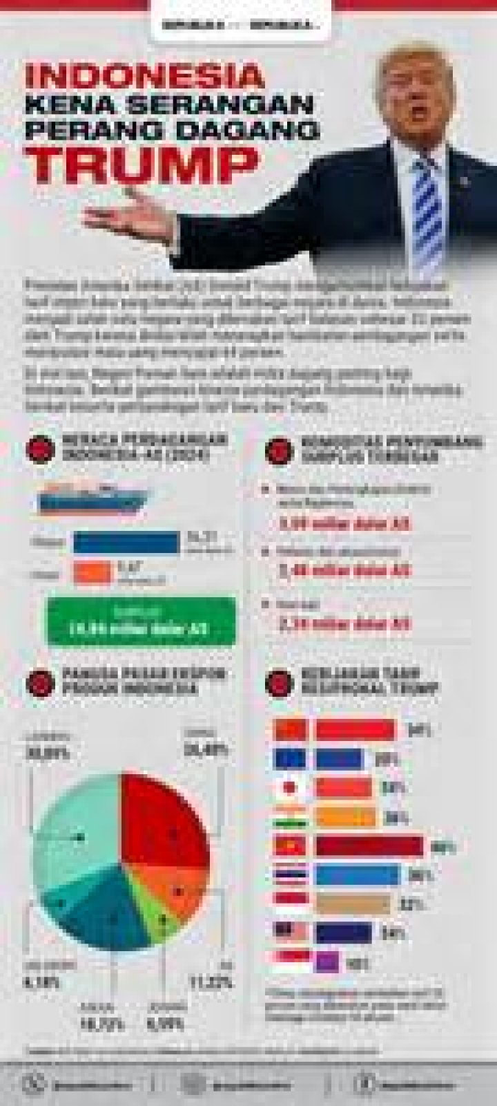 Rahasia Agama Lil Baby Yang Mempengaruhi Amerika