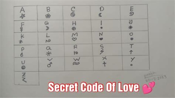 Secret Codes To Express Undying Love